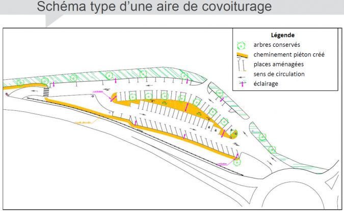 Schéma type d'une aire de covoiturage
