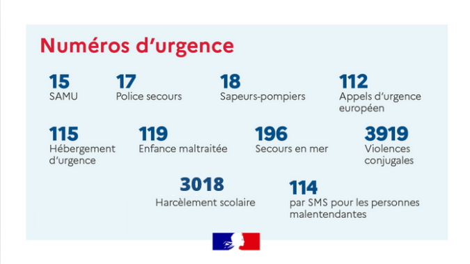 Numéros d'urgence